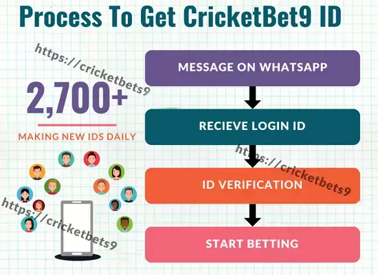 cricketbet9, cricketbet9 com, cricketbet9 mahadev book, cricketbet9.com login, Cricketbet9.in, cricketbet9 login, cricketbet9 com, cricketbet9 link, cricketbet9 hack, cricketbet9 app download, cricketbet9 admin, क्रिकेटबेट9 कॉम